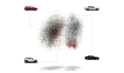 Diagram of Feature extraction of Volvo car configurations